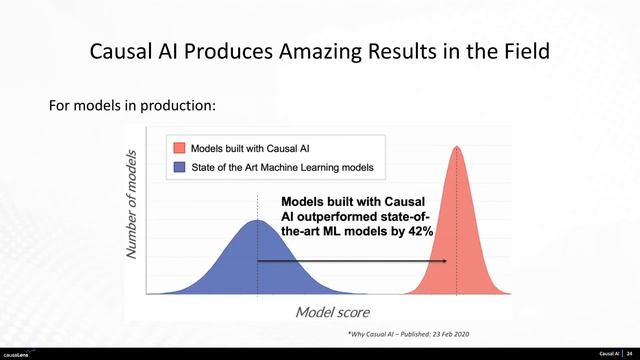 HKML S3E8 - "Why Causal AI is the Next Step Towards True AI" by Maksim Sipos, PhD смотреть онлайн