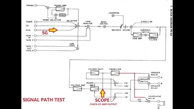 Marantz PM-64 Integrated Amp Repair - One Channel No Speaker Output смотреть онлайн