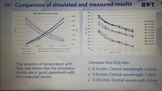 Thermal characteristics analysis of high power 808nm bar facial array—Section B (Bar diode laser) смотреть онлайн