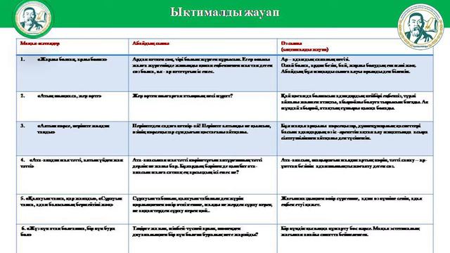Көшекбаева Назерке Қазақ тили 1сабақ смотреть онлайн