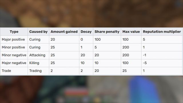 A Guide to Villager Trading смотреть онлайн