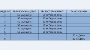 Курс для набора мышечной массы. Тренболон Ацетат + Тестостерон Пропионат