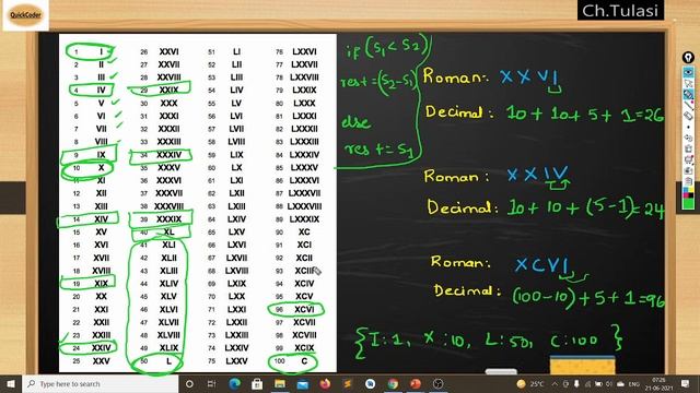 Roman to Decimal conversion in JAVA смотреть онлайн