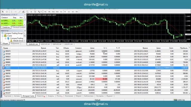 Compass In Trade / Strong Trend Part 7 прибыль 140 000 долларов