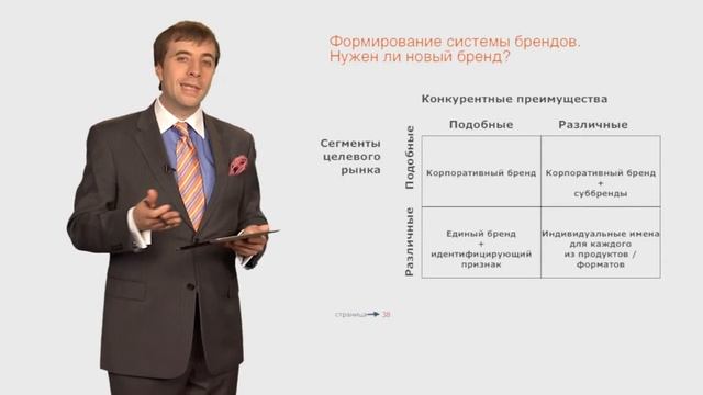 Стратегический маркетинг. Лекция 27. Бренд-стратегия смотреть онлайн