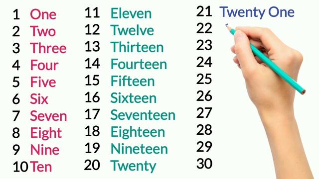 Spelling of 1 to 40 | 1 to 40 number names | 1 to 40 in words | English counting | смотреть онлайн