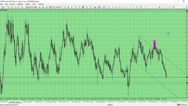 Утренний обзор рынка Форекс от 15.09.2021 смотреть онлайн