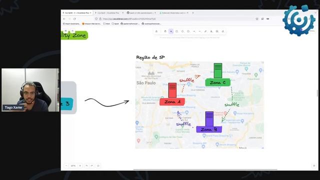 Kubernetes Operator para Spark: Melhores Práticas | Live #08 смотреть онлайн