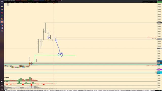 Обзор по рынку ММВБ фьючерсов на 22.03.2022 BR, SI, GOLD, ES, SILVER, BTC смотреть онлайн