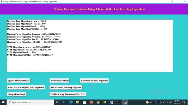 Startup Unicorn Prediction Using Advanced Machine Learning Algorithms || Python Project смотреть онлайн