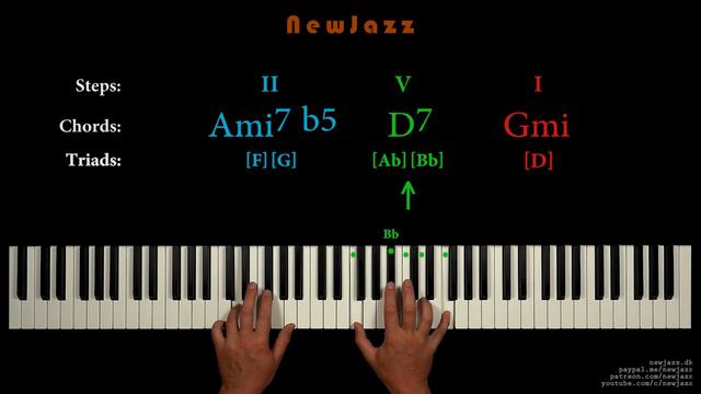 EASY JAZZ PIANO IMPROVISATION (2-5-1 in minor) смотреть онлайн