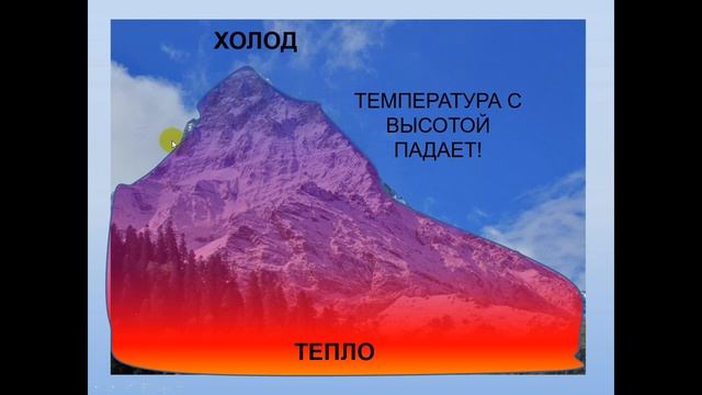 Климат 6 класс география смотреть онлайн