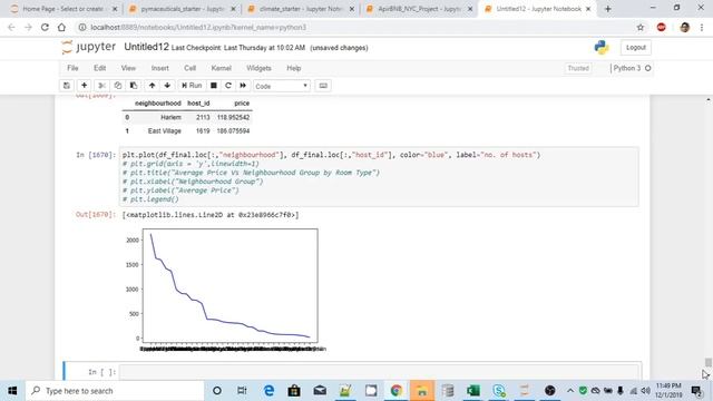 Data Analysis Using Pandas DataFrame & Matplotlib 14 - Plotting a Line Chart смотреть онлайн