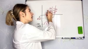 Физиология возбудимых тканей|Потенциал действия|Потенциал покоя