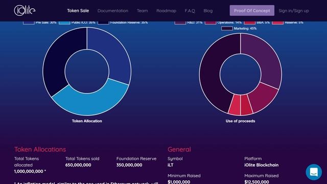 Полный Обзор iOlite ICO - Платформа Новых Решений в Области Блокчейна смотреть онлайн