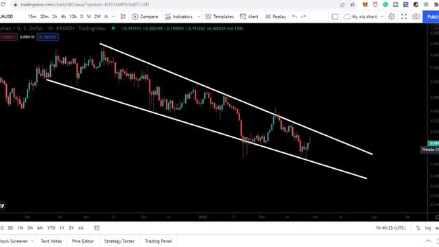 Final Moments To Catch Stellar Lumens XLM At This Support смотреть онлайн