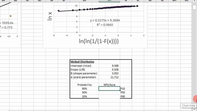 Weibull Distribution Probability Plot смотреть онлайн