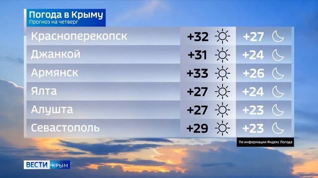 Погода в Крыму на 8 июля смотреть онлайн