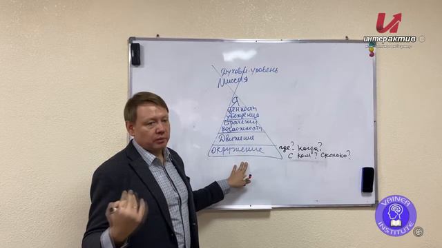 "ПИРАМИДА НЕЙРОЛОГИЧЕСКИХ УРОВНЕЙ"- НЛП-Интенсивный курс. Практик #3 смотреть онлайн