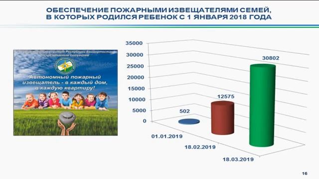 О ходе работ по установке АПИ_Оперативное совещание в Правительстве РБ_25.03.2019 смотреть онлайн