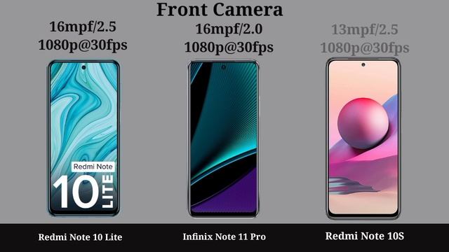 Redmi Note 10 Lite Vs Infinix Note 11 Pro Vs Redmi Note 10S смотреть онлайн