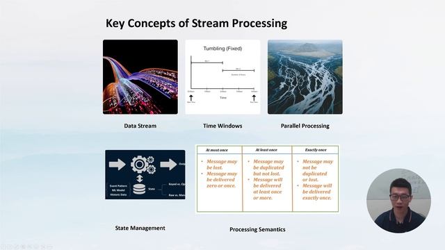 Stream Processing 01.How lt Works and Use Cases with CnosDB FULL VERSION смотреть онлайн