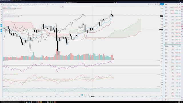 GBP/USD, GBP/CHF, GBP/JPY Technical Analysis, Charts: Short Pound-Yen & Franc, Hold Sterling-Dollar смотреть онлайн