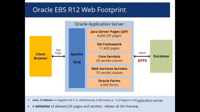 Oracle E-Business Suite Security Q&A смотреть онлайн