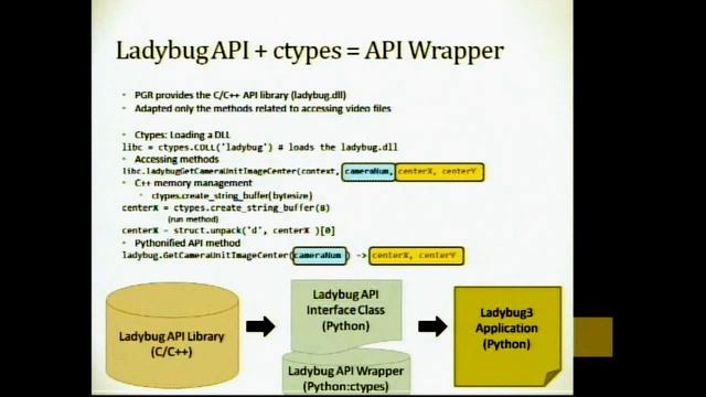 [PyConTW 2012] Panoramic Video in Environmental Monitoring by Jay William Johnson смотреть онлайн