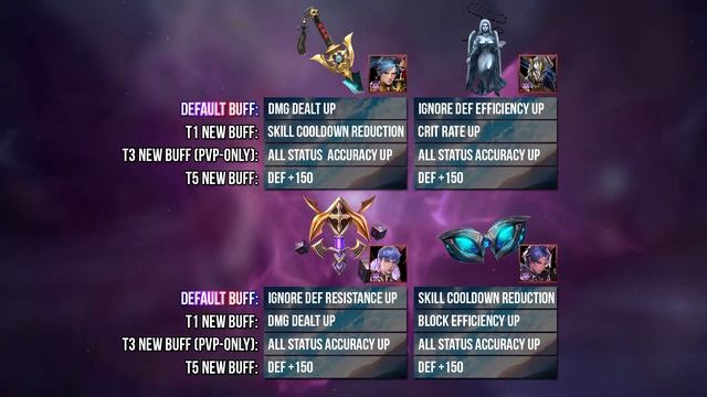 EXCLUSIVE EQUIPMENT TRANSCENDENCE ~What you need & Why?!~ | Seven Knights 2 смотреть онлайн