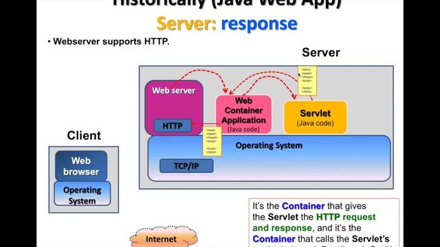 Kuliah JAVA Web Application смотреть онлайн