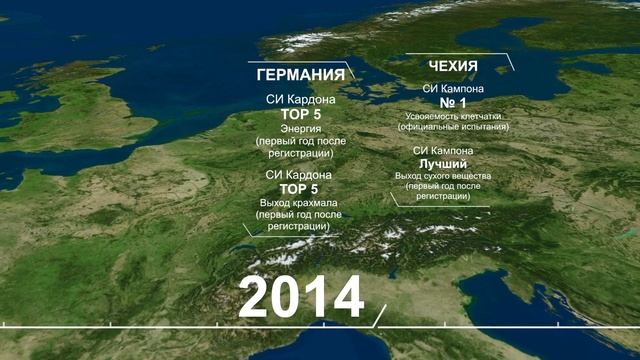 POWERCELL™ – гибриды кукурузы на силос для сбалансированного рациона коров смотреть онлайн