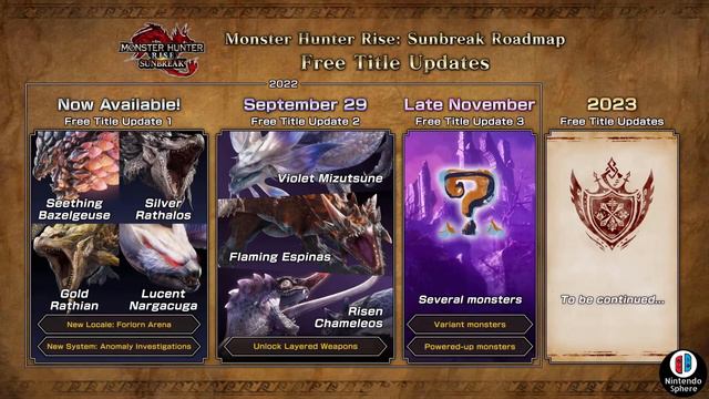 New Free DLC Armor Reveal Monster Hunter Rise: Sunbreak Collaboration News смотреть онлайн
