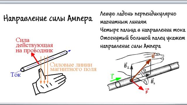 ПРАВИЛО ПРАВОЙ РУКИ И ДРУГИЕ ЗА 5 МИНУТ смотреть онлайн