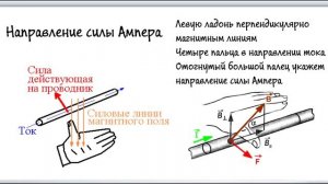 ПРАВИЛО ПРАВОЙ РУКИ И ДРУГИЕ ЗА 5 МИНУТ
