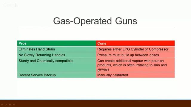Revolution Drench Gun Webinar - Tuesday 19th July смотреть онлайн