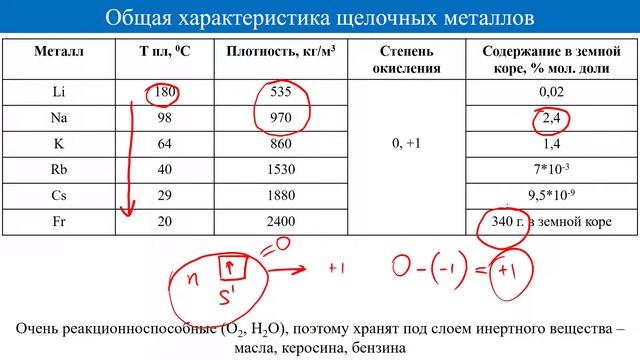 Общая характеристика щелочных металлов. Подготовка к ЕГЭ по Химии смотреть онлайн