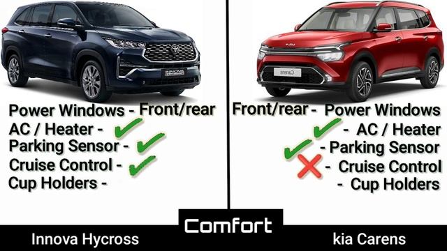 Innova Hycross vs Kia Carens - Full Comparison| which one to buy #innovahycross #kiacarens смотреть онлайн