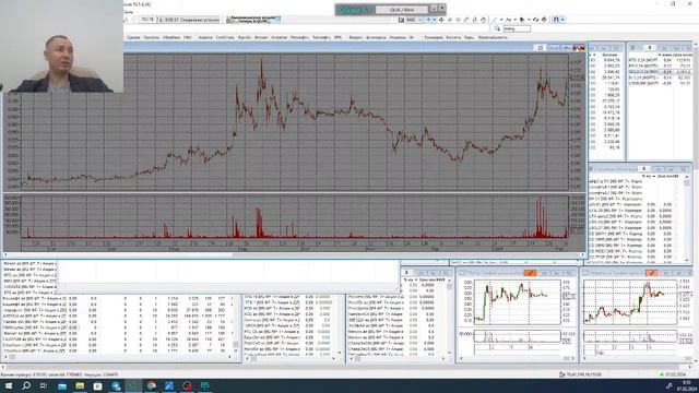 Обзор рынка на 07.02.2024 в 09:40 смотреть онлайн