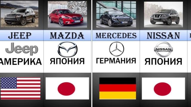 Производители автомобилей bmw, mercedes и всего мира ? - Какая марка вашего авто? смотреть онлайн