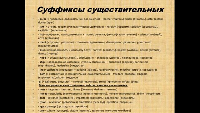 PREFIXES AND SUFFIXES - ЩЕРБА С.А. смотреть онлайн