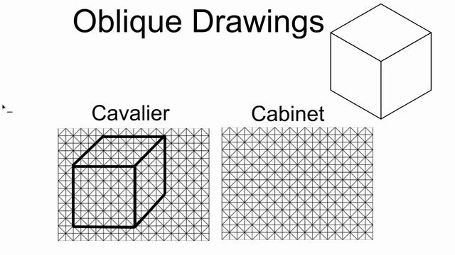 Cavalier Vs Cabinet Oblique Drawings смотреть онлайн