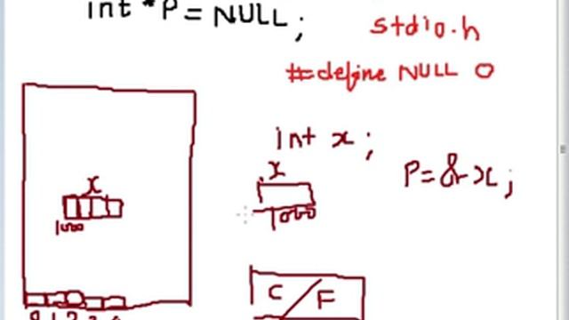 What is NULL Pointer in C Language Hindi смотреть онлайн