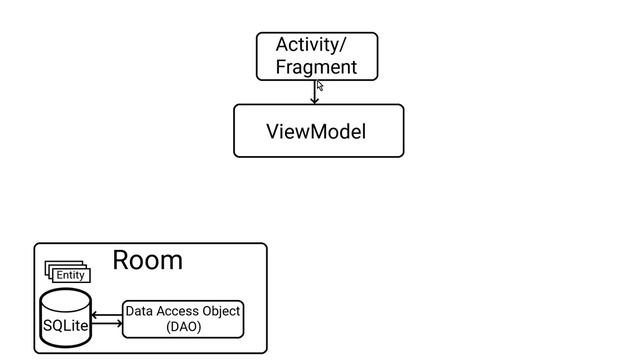 Room + ViewModel + LiveData + RecyclerView (MVVM) Part 1 - WHAT ARE ANDROID ARCHITECTURE COMPONENTS смотреть онлайн