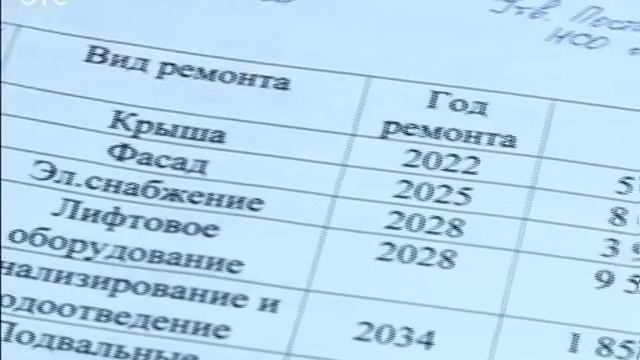 Кому не угодили ТСЖ? Новый закон создаёт непреодолимые сложности для объединения собственников жиль