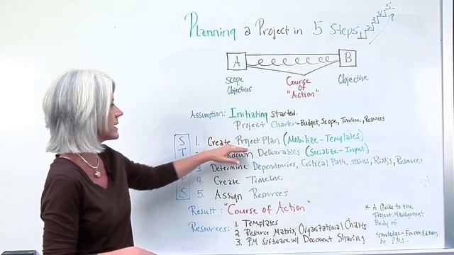 Project Planning Process: 5 Steps To Project Management Planning смотреть онлайн