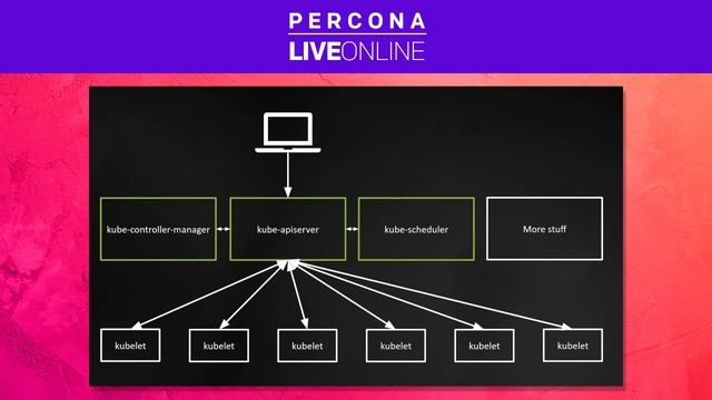 Janos Pasztor - Red Hat - Everything a DBA Should Know About Kubernetes - Percona Live 2021 смотреть онлайн