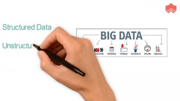 What is Big Data | Big Data Types | Types of Data | Structured Data | Unstructured Data |