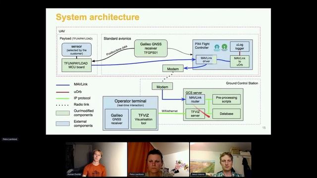 Real-time Atmospheric Monitoring by Drones - Petra Lavríková & Roman Dvorak & Jakub Kakona смотреть онлайн
