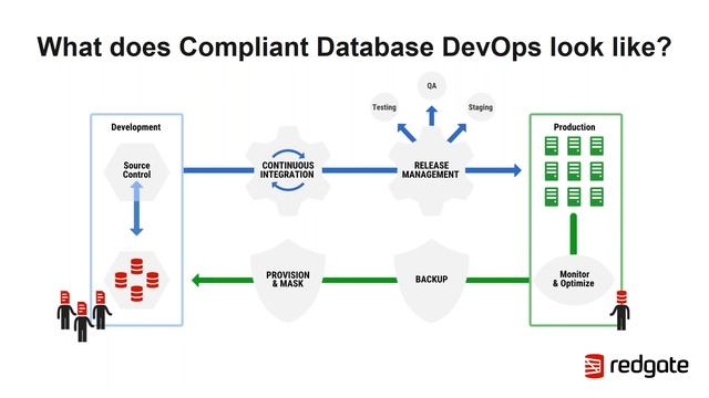 Don’t just think DevOps Think Compliant Database DevOps! смотреть онлайн